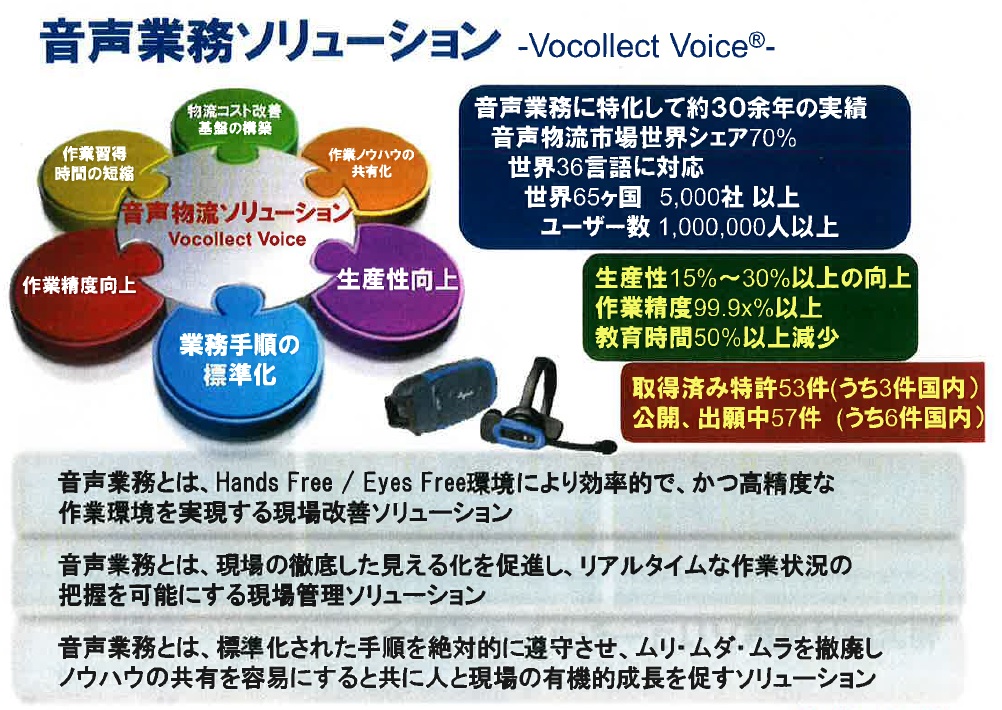 音声業務ソリューション　-　Vocollect Voice R -
